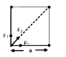 Four equal masses m are kept at corners of a square of side a.