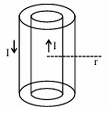 Cylinder