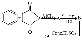 Chemical Reaction