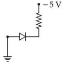 Circ. 2