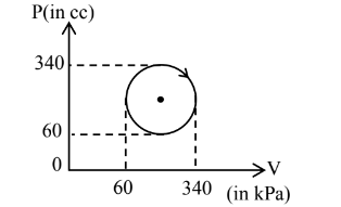 Fig