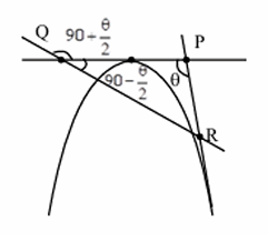 Solution Figure