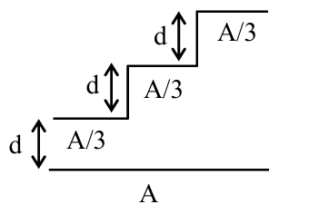 Problem Fig