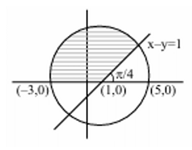 Sol. Figure