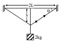wire and mass