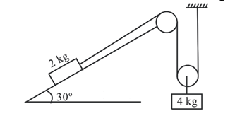 block of mass 2 kg