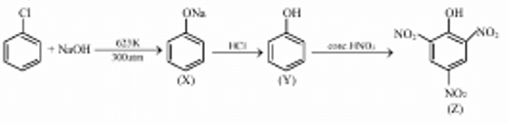 Chemical Reaction