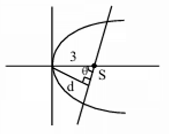 Focal cord of parabola