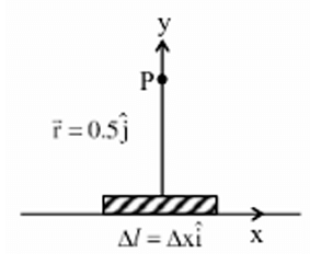 element vector