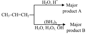 Chemical reaction