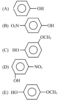 Chemical compounds