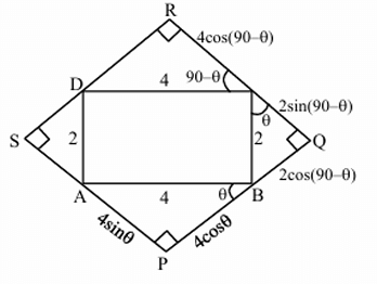 Solution Fig