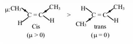 Chemical Bond