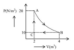 Graph cycle
