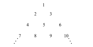 Pattern