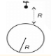 A pendulum of length 4 m is located at a height R 
