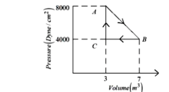 Thermodynamic Graph