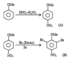 Solution Figure