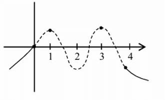 Sol Figure