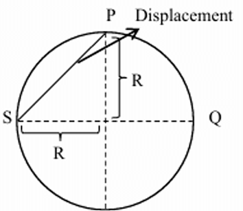 displacement