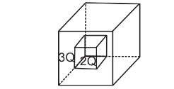 Cubes