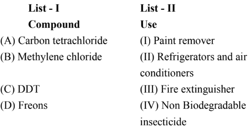 compound use