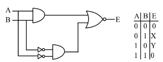 Logic gates