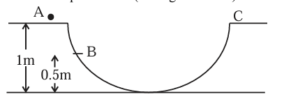 Problem Fig.