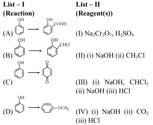 Reaction & Reagent
