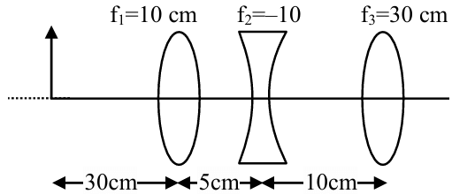 combination