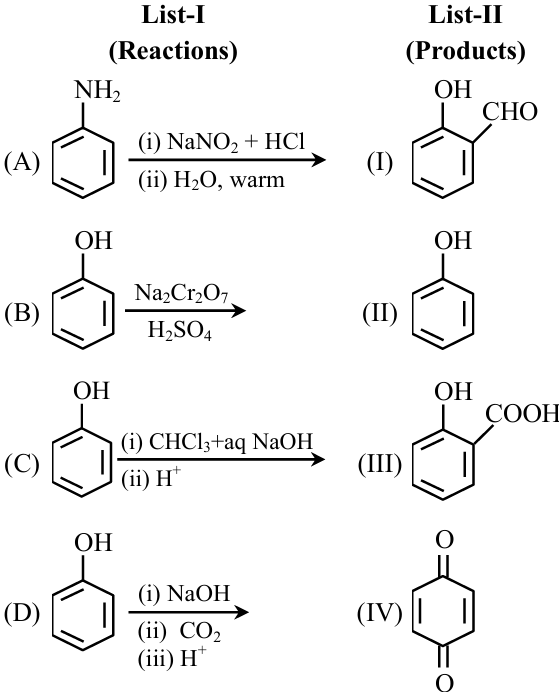reactions and products