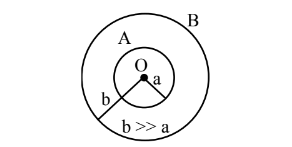 Circle