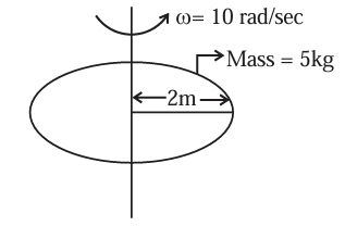 Angular velocity