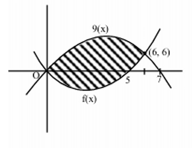 Solution Fig