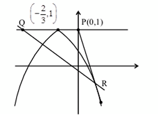 Sol. Figure