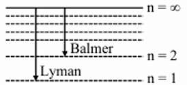 balmer