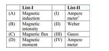 Magnetic induction