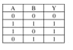  truth table for the circuit given