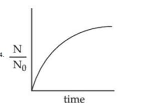 bacterial growth in a cell culturebacterial growth in a cell culture