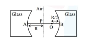 Two concave refracting surfaces of equal radii of curvature and refractive index