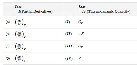 Partial Derivatives Thermodynamic Quantity
