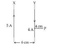 Two long parallel wires X and Y, 