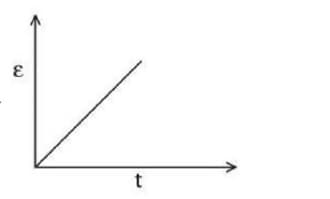 rectangular metallic loop is moving out of a uniform magnetic field