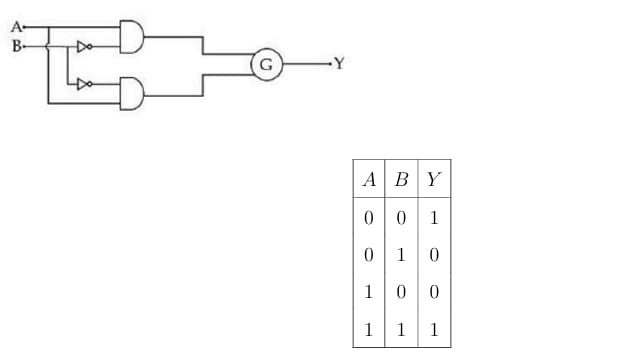 To obtain the given truth table, the following logic gate should be placed at G