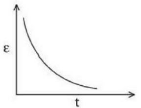 A rectangular metallic loop is moving out of a uniform magnetic field