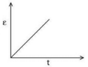 A rectangular metallic loop is moving out of a uniform magnetic field