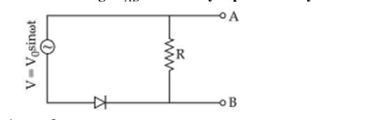 threshold voltage of the diode is negligibly small