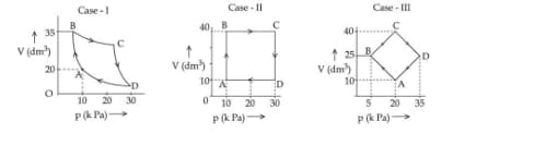  ideal gas undergoes a cyclic transformation