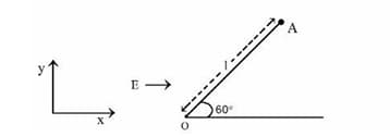 A particle of mass m and charge q 