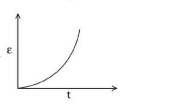 rectangular metallic loop is moving out of a uniform magnetic field